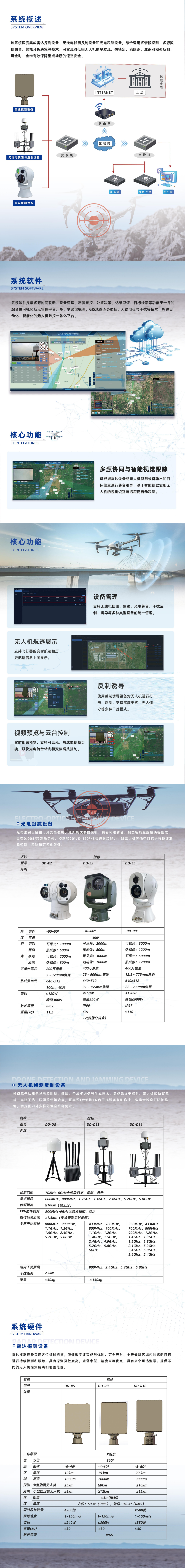 无人机反制与低空防御系统