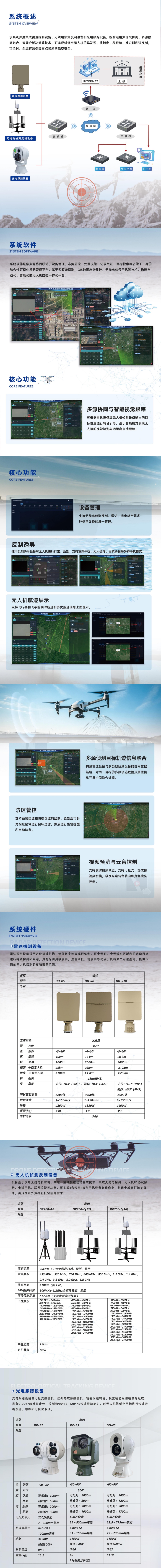 无人机反制与低空防御系统